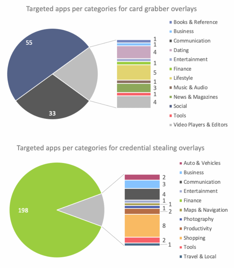 BlackRock Malware