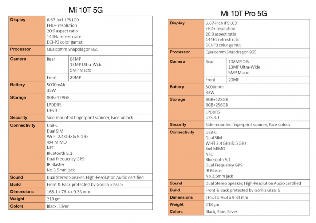 Mi 10T Pro Leaked Specs